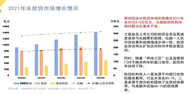 助贷系统.jpg