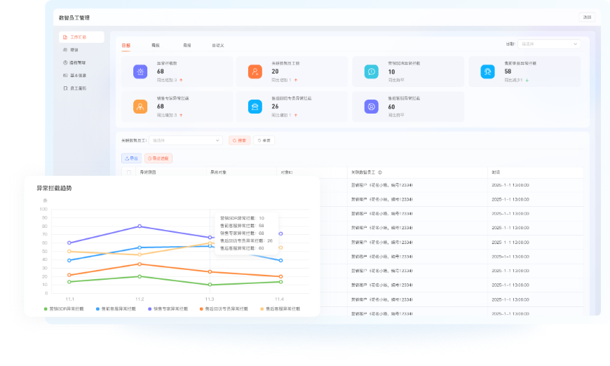 全流程合规管控